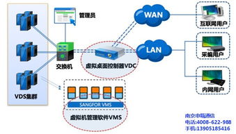 桌面云虚拟电脑主机厂家订制 南京申瓯通信引领企业高效办公新体验